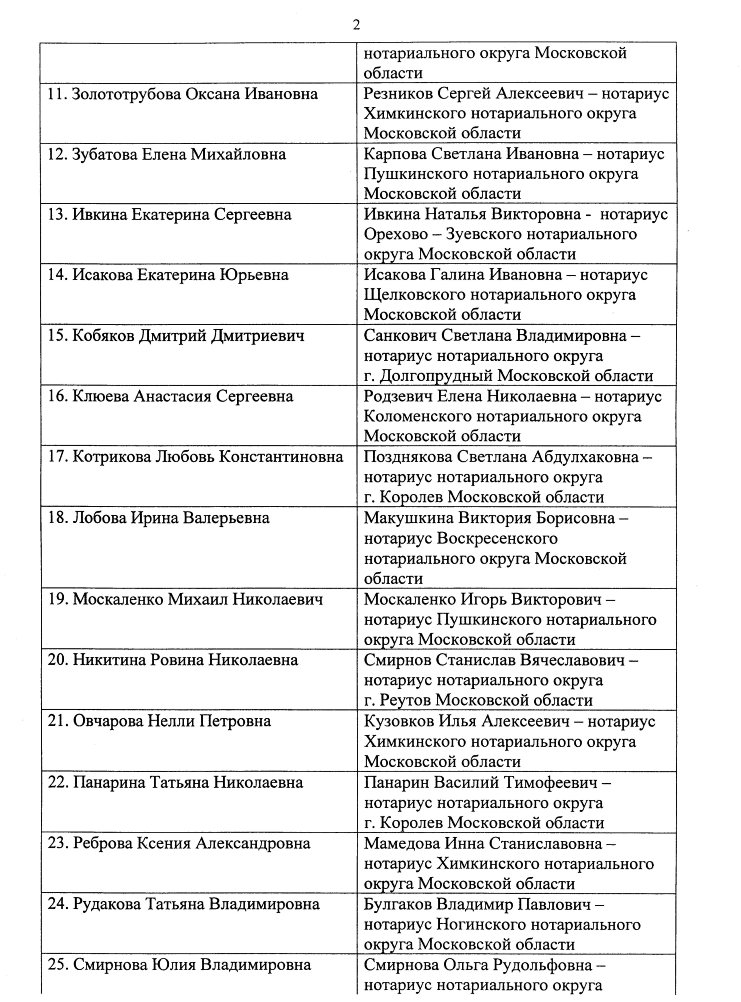 Совместное решение Управления Минюста РФ по Московской области и МоНП